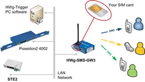 HWg-STE2, un thermomètre/Hygromètre connecté sur wifi et Ethernet -  Thermomètre/Hygromètre connecté
